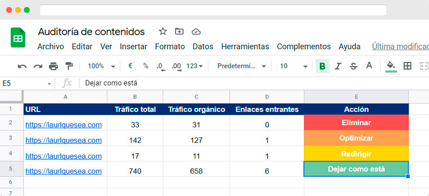 plantilla auditoría de contenidos