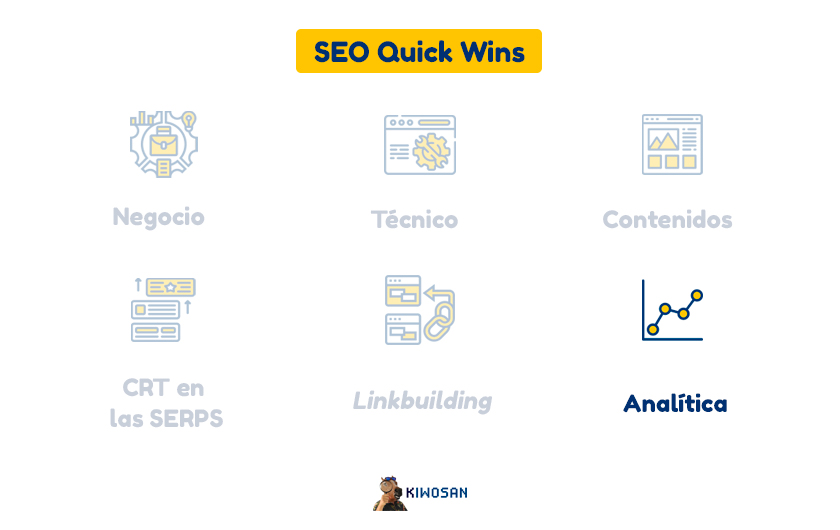 SEO Quick wins nivel analítica