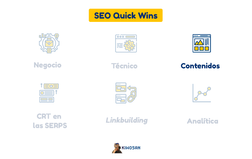 SEO Quick wins nivel contenidos