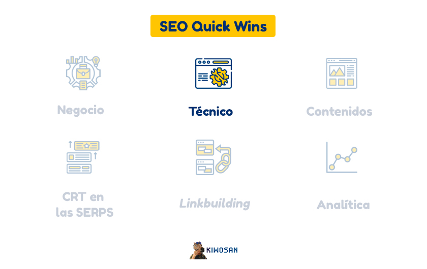 SEO Quick wins nivel técnico