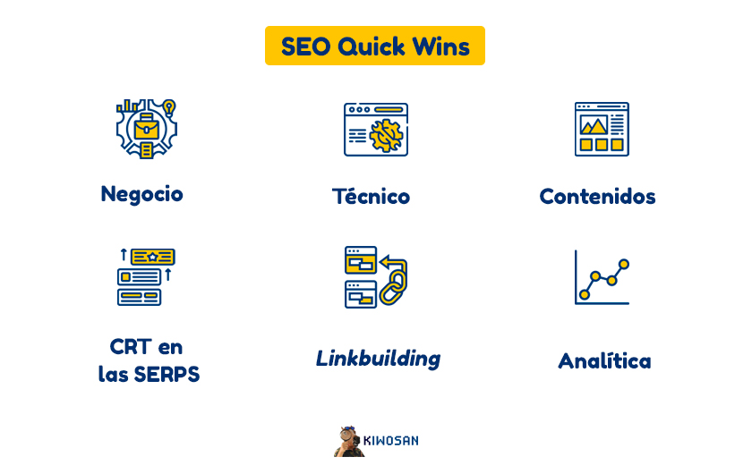 SEO Quick wins