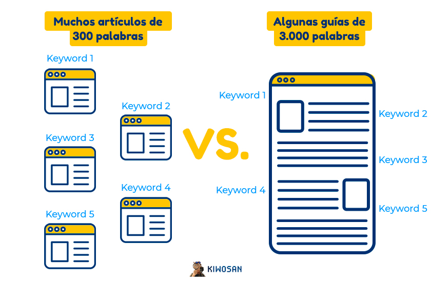 Thin contet versus deep content