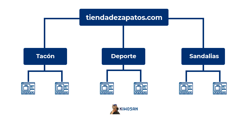 Arquitectura web ecommerce pequeño