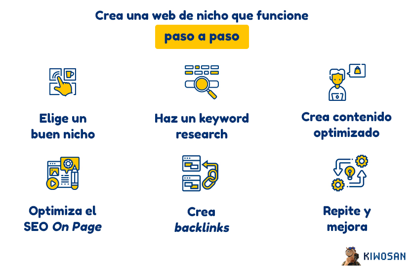 Pasos para crear una web de nicho que funcione