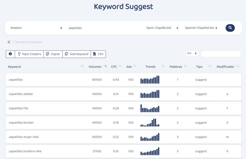Keyword Research de Amazon con Kiwosan.com