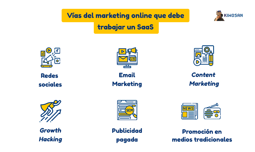 Vías del marketing online que debe trabajar un SaaS