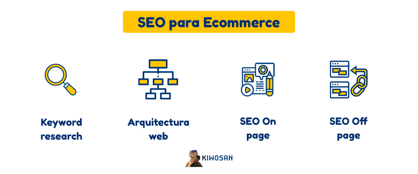 SEO para ecommerce
