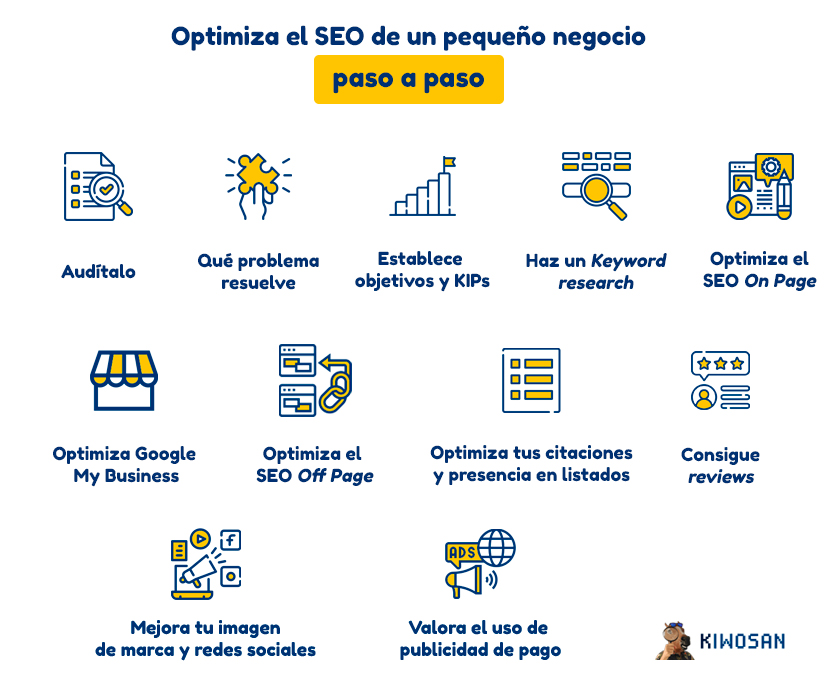 SEO para pequeños negocios