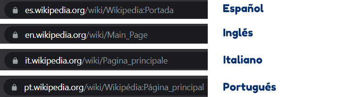 Subdominios wikipedia