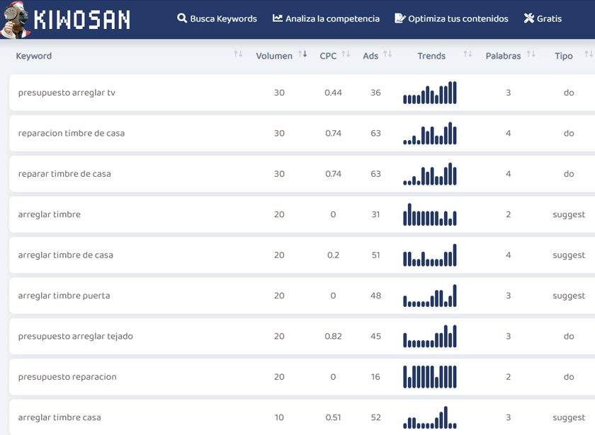 Keyword Research 