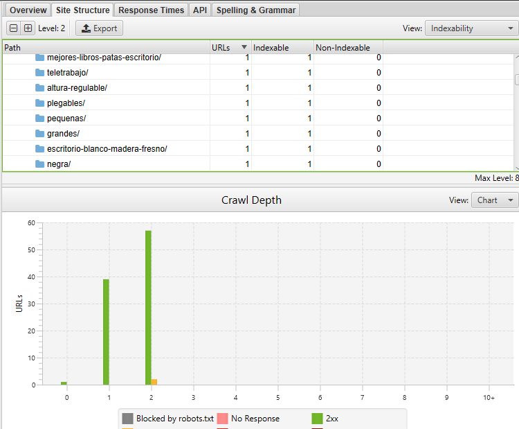 Profundidad de 1-2 clicks para una web nicho con screaming frog