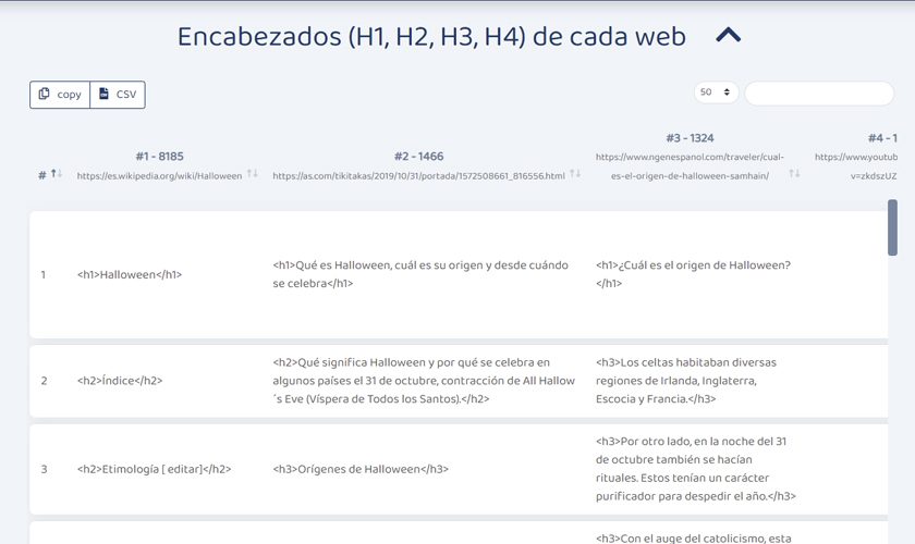 encabezados-de-cada-web-analisis-de-contenidos-hd análisis de encabezados herramienta kiwosan
