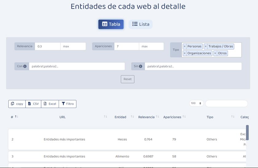 análisis de entidades de cada web al detalle