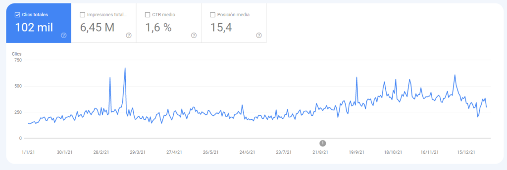 captura search console caso exito kiwosan seo local