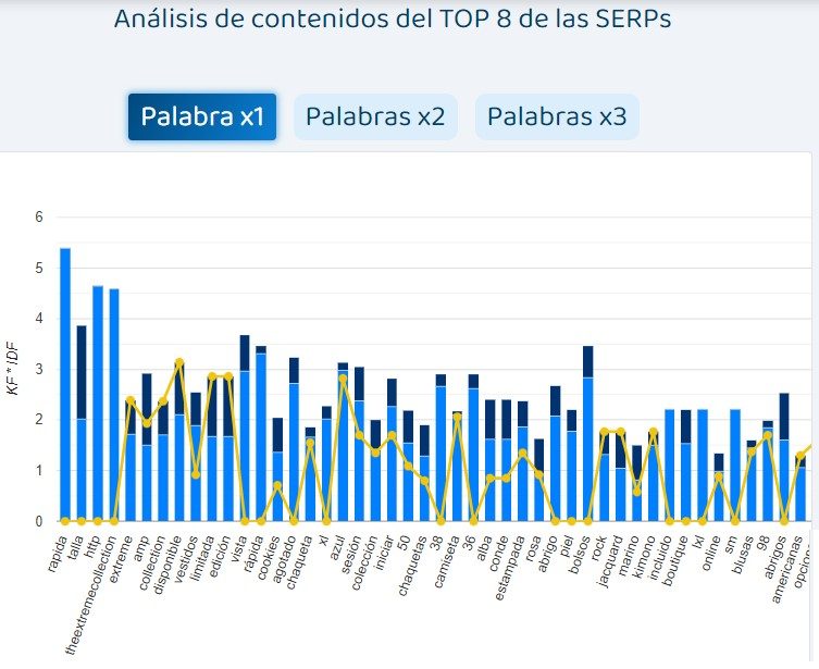 grafica-contenidos-ecommerce-seo grafica de contenidos ecommerce seo
