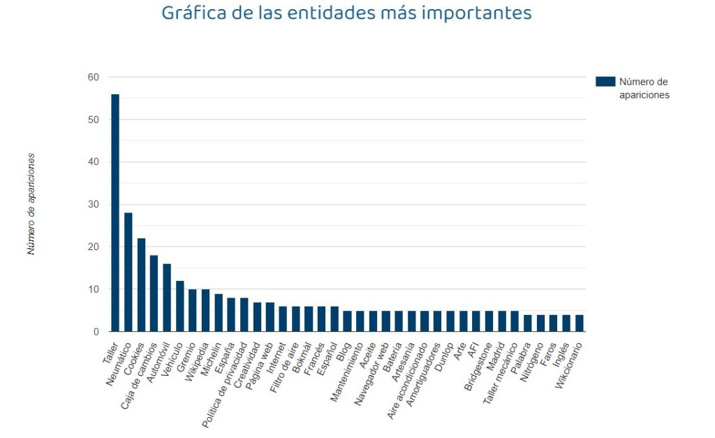 relcion entidades lsi en seo